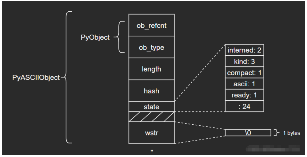 Python内建类型str源码分析