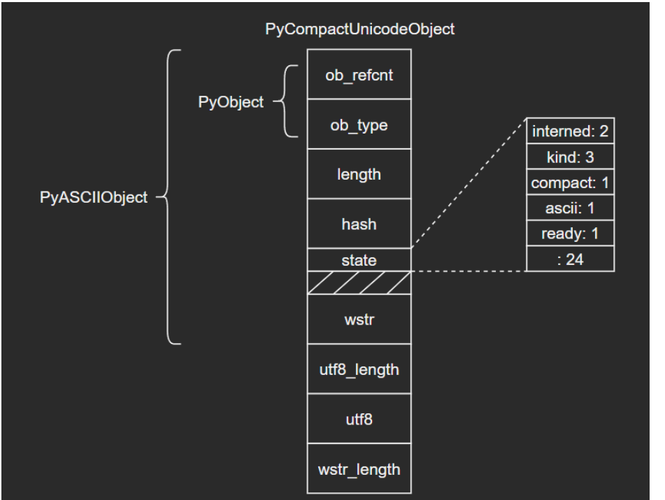 Python内建类型str源码分析  python 第3张
