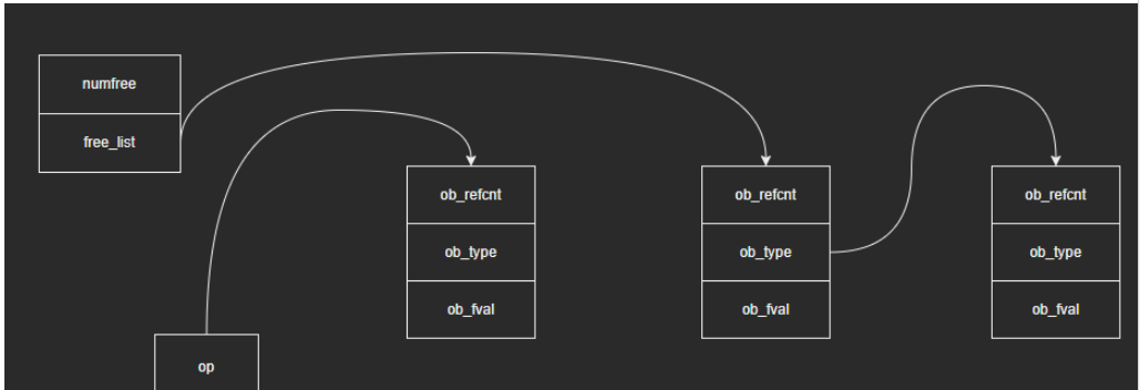 Python内建类型float源码分析