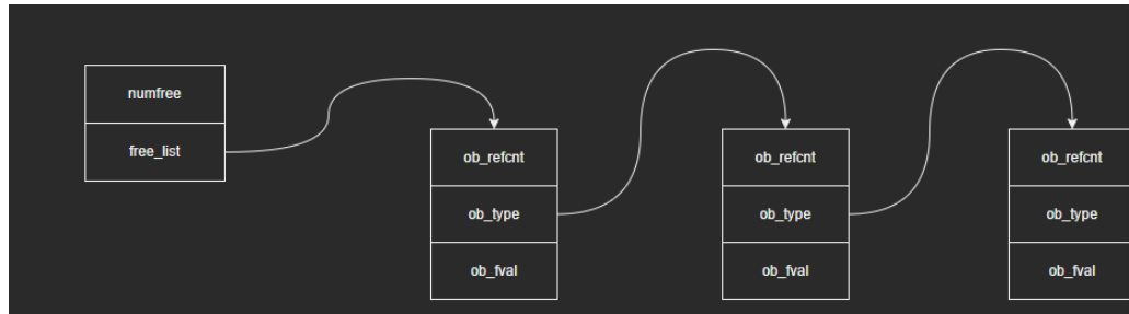 Python内建类型float源码分析