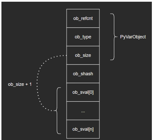 Python内建类型bytes实例代码分析  python 第2张