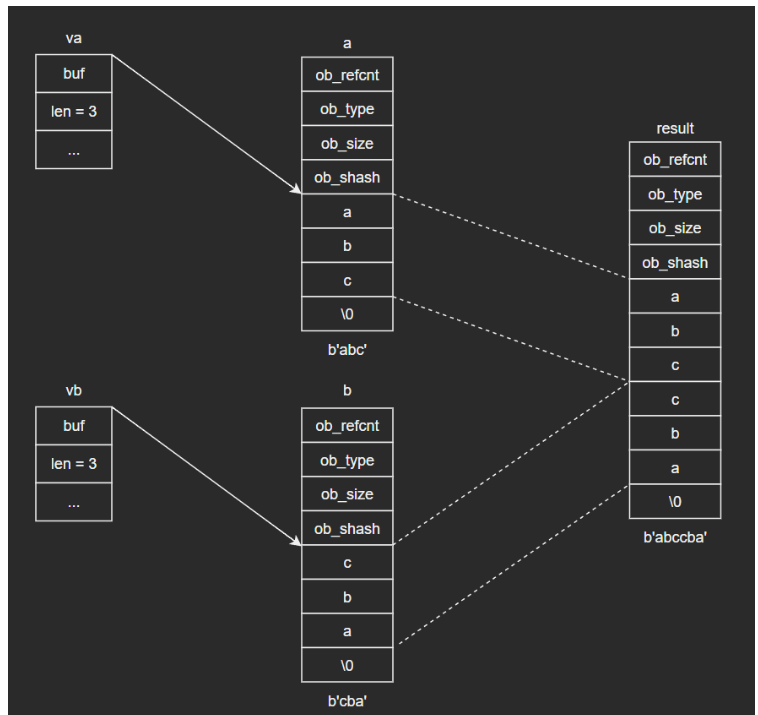 Python内建类型bytes实例代码分析  python 第3张