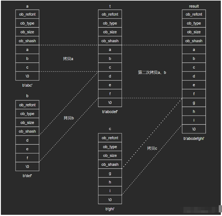 Python内建类型bytes实例代码分析