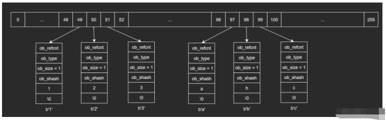 Python内建类型bytes实例代码分析  python 第5张