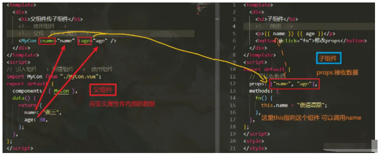 vue父子组件间怎么进行通讯