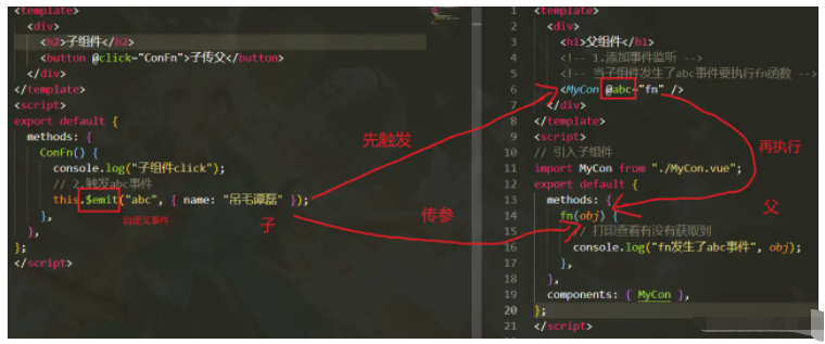 vue父子组件间怎么进行通讯