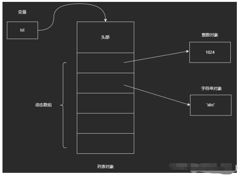 Python萬(wàn)物皆對(duì)象源碼分析