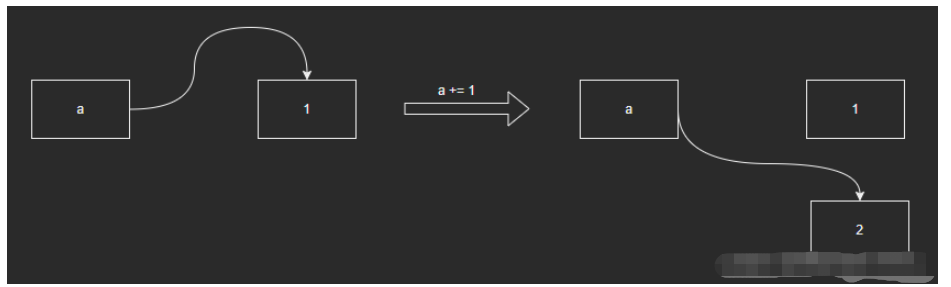 Python万物皆对象源码分析