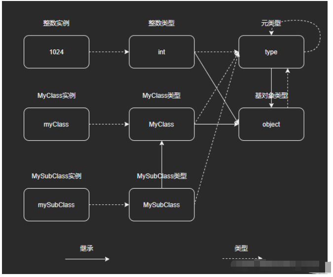 Python万物皆对象源码分析