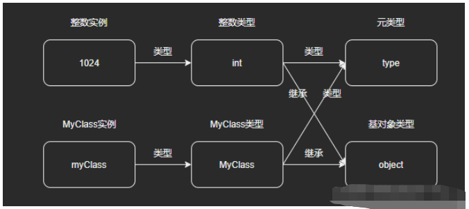 Python万物皆对象源码分析