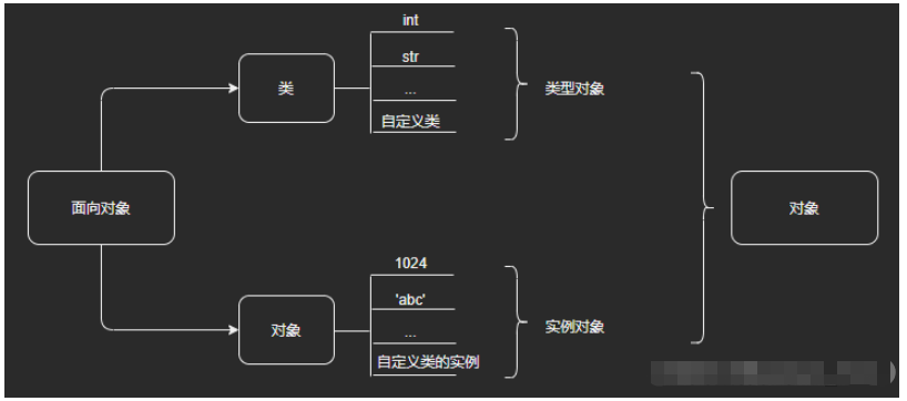 Python万物皆对象源码分析