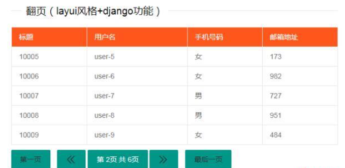 Python Django怎么实现layui风格和django分页功能