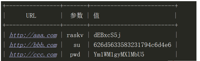 Python怎么使用prettytable库打印表格美化输出功能