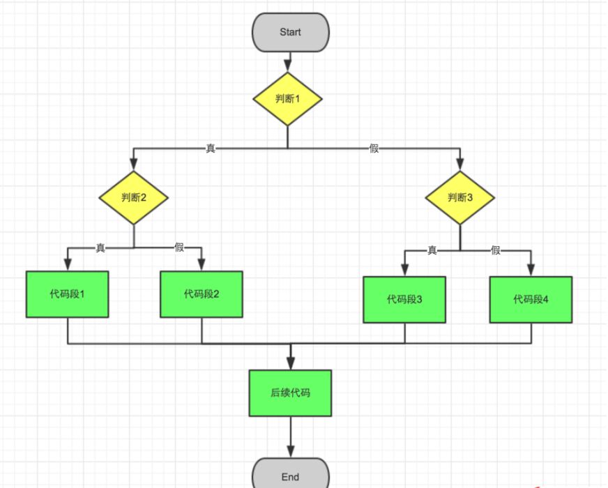 Python中的if...elif嵌套方法怎么使用