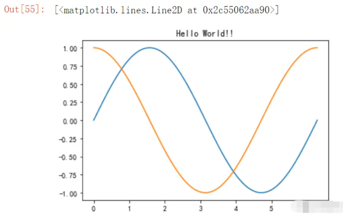 python怎么使用Matplotlib绘制多种常见图形