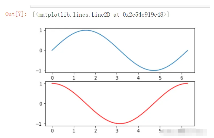 python怎么使用Matplotlib绘制多种常见图形