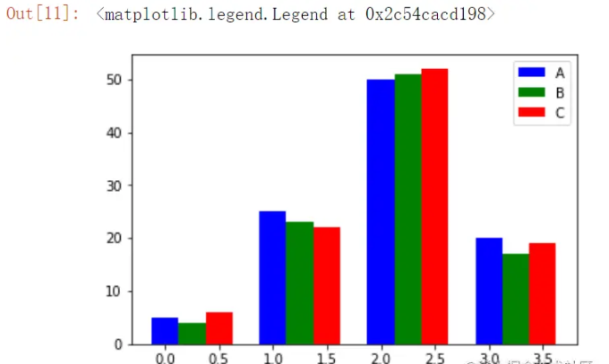 python怎么使用Matplotlib绘制多种常见图形