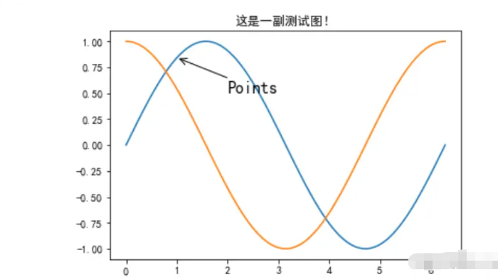 python怎么使用Matplotlib绘制多种常见图形