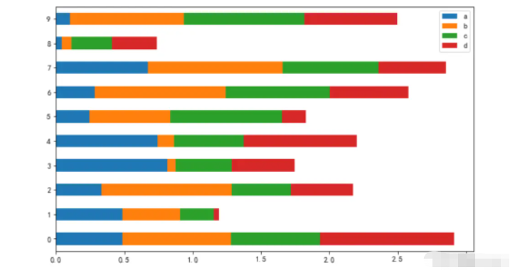 python怎么使用Matplotlib绘制多种常见图形