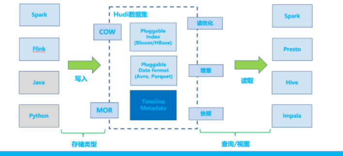 Apache Hudi怎么安装配置Alluxio