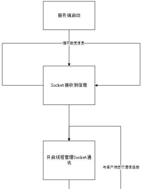 如何用python实现聊天小程序  python 第2张