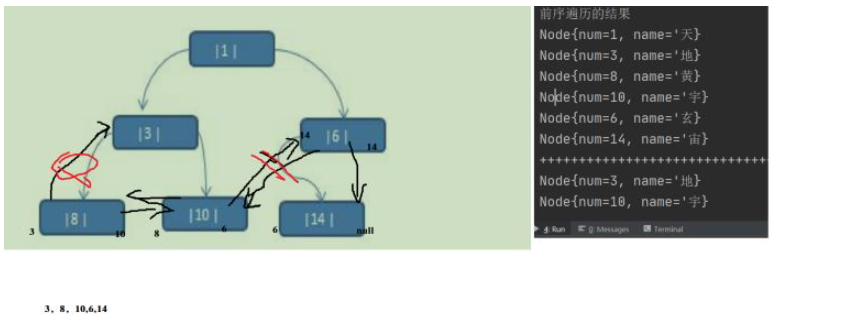 Java数据结构之线索化二叉树怎么实现