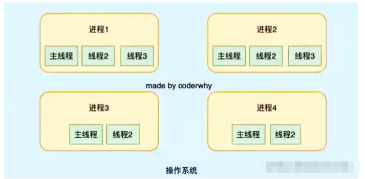 Node.js中的Buffer和事件循环实例分析  node.js 第4张