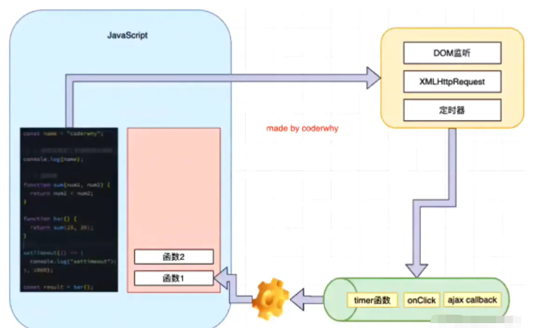 Node.js中的Buffer和事件循环实例分析