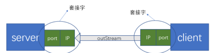 如何用Java创建多线程局域网聊天室