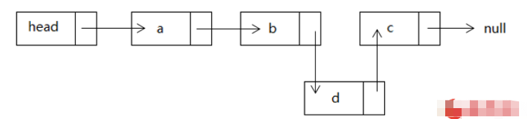 JavaScript基于對象的鏈表怎么定義