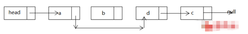 JavaScript基于对象的链表怎么定义