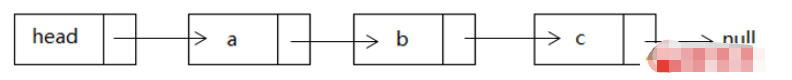 JavaScript基于对象的链表怎么定义