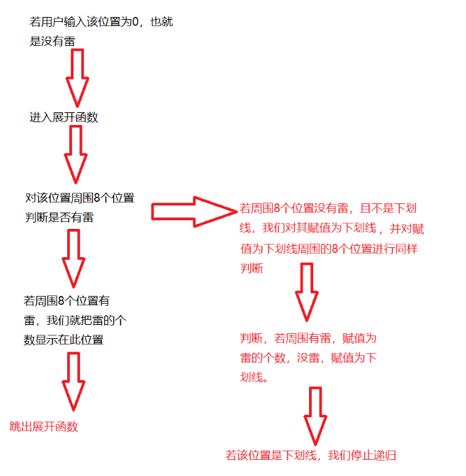 C语言怎么通过递归实现扫雷游戏