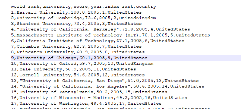 怎么用python爬取世界大學(xué)排行數(shù)據(jù)