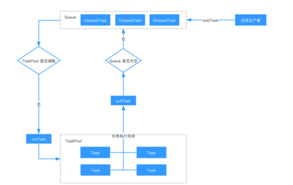 JavaScript實現并發(fā)控制的方法