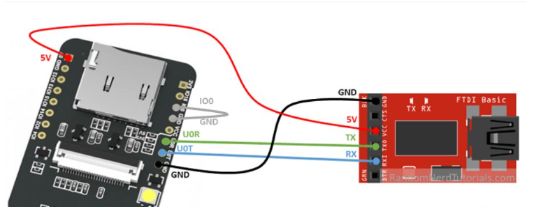 ESP32CAM摄像头图像实时传输如何配置