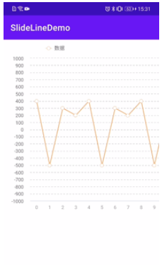 怎么使用Android原生WebView+Highcharts實現(xiàn)可左右滑動的折線圖