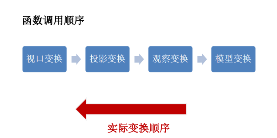 Python OpenGL如何配置