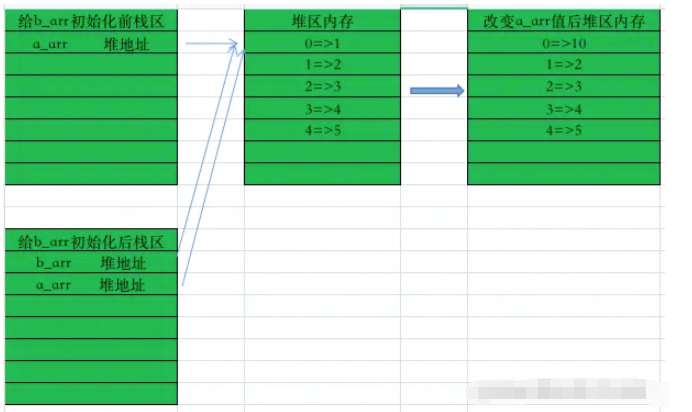 JavaScript引用赋值与传值赋值实例分析  javascript 第2张