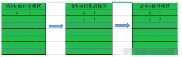 JavaScript引用赋值与传值赋值实例分析  javascript 第1张