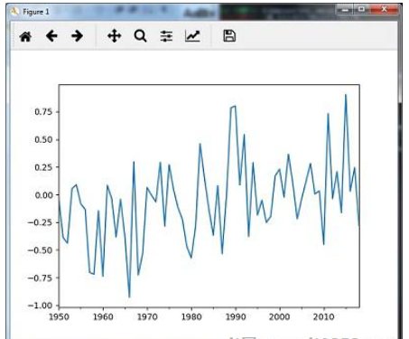 怎么用Python与AI分析时间序列数据