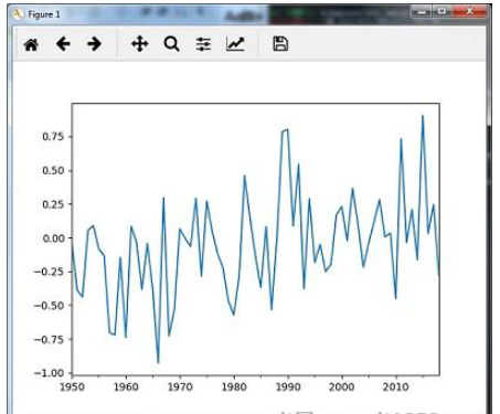 怎么用Python与AI分析时间序列数据  python 第6张