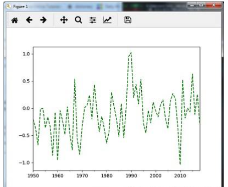 怎么用Python与AI分析时间序列数据  python 第5张