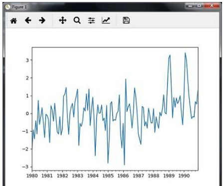 怎么用Python与AI分析时间序列数据  python 第4张