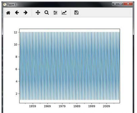 怎么用Python与AI分析时间序列数据  python 第2张