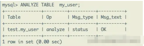 MySQL數(shù)據(jù)表使用的SQL語句有哪些