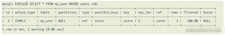 MySQL數(shù)據(jù)表使用的SQL語句有哪些