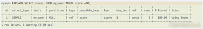 MySQL数据表使用的SQL语句有哪些