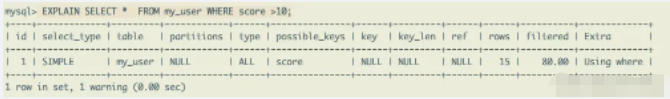 MySQL数据表使用的SQL语句有哪些