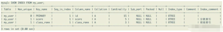 MySQL数据表使用的SQL语句有哪些